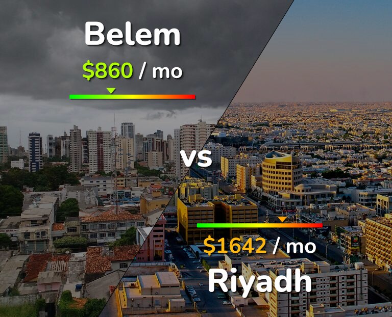 Cost of living in Belem vs Riyadh infographic
