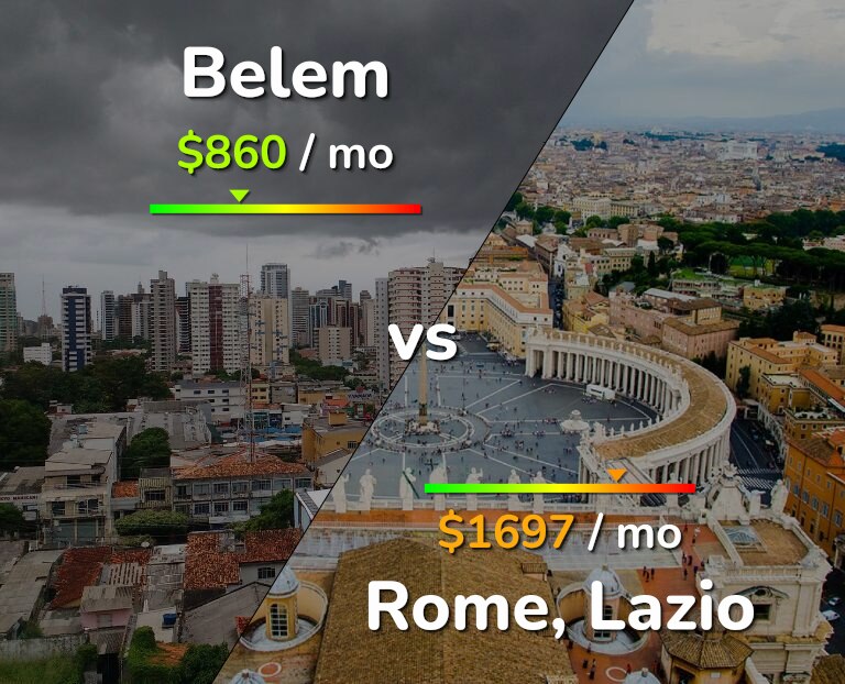 Cost of living in Belem vs Rome infographic