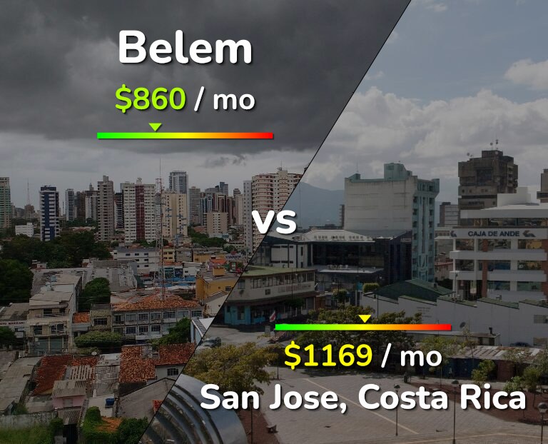 Cost of living in Belem vs San Jose, Costa Rica infographic