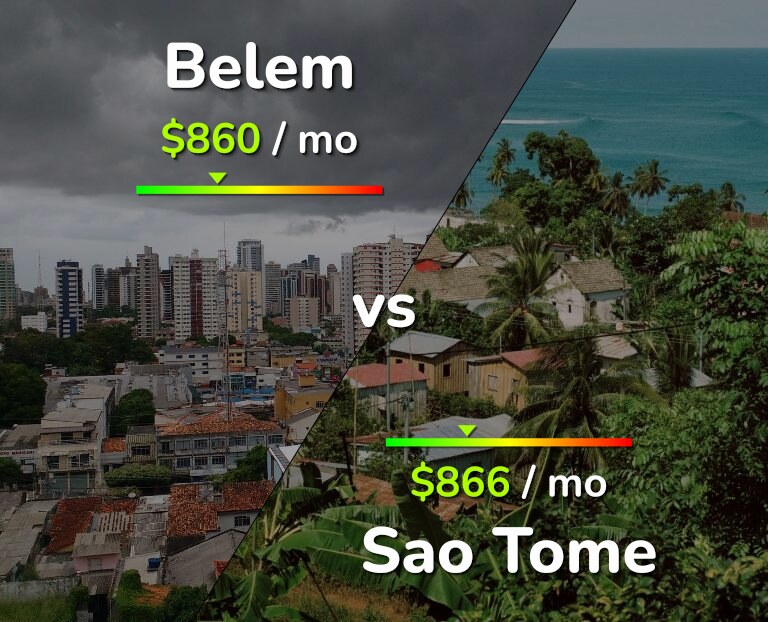 Cost of living in Belem vs Sao Tome infographic
