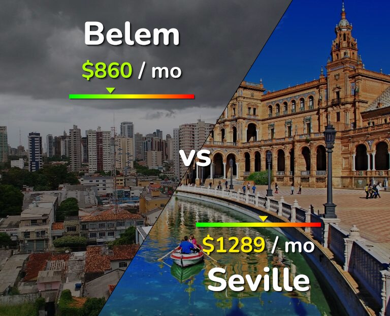 Cost of living in Belem vs Seville infographic