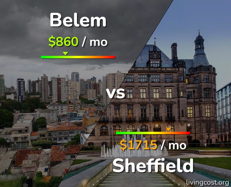 Cost of living in Belem vs Sheffield infographic