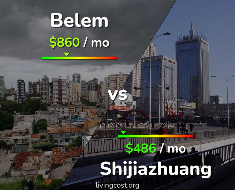 Cost of living in Belem vs Shijiazhuang infographic