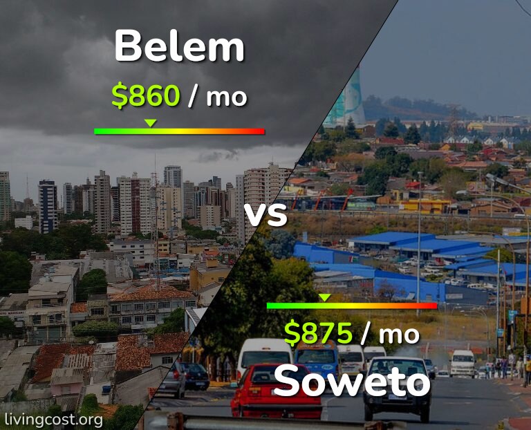 Cost of living in Belem vs Soweto infographic