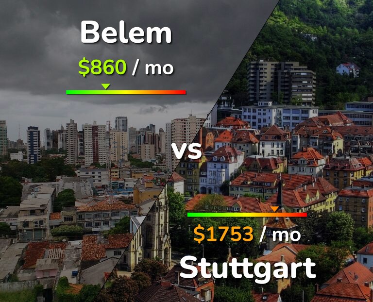Cost of living in Belem vs Stuttgart infographic