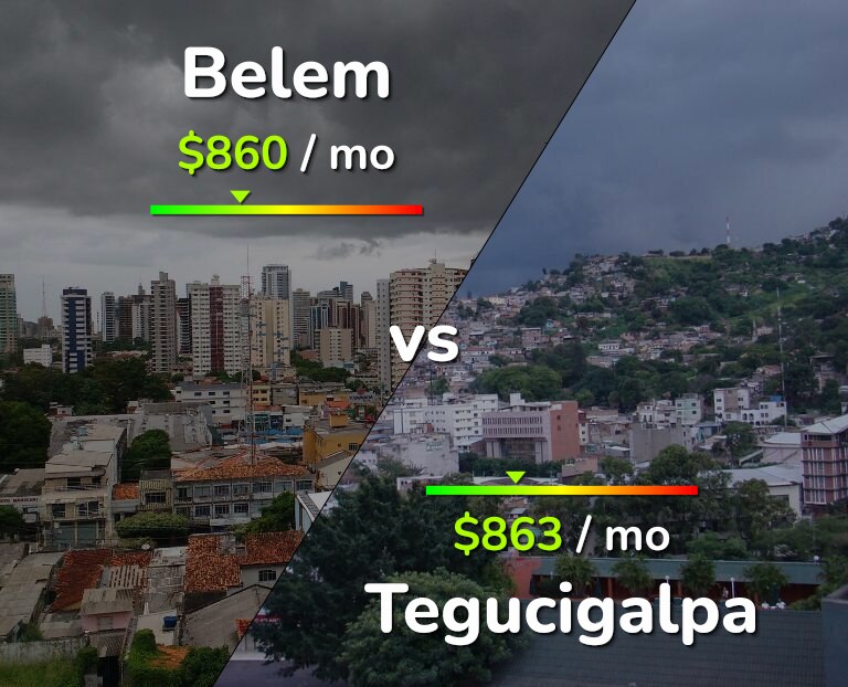 Cost of living in Belem vs Tegucigalpa infographic