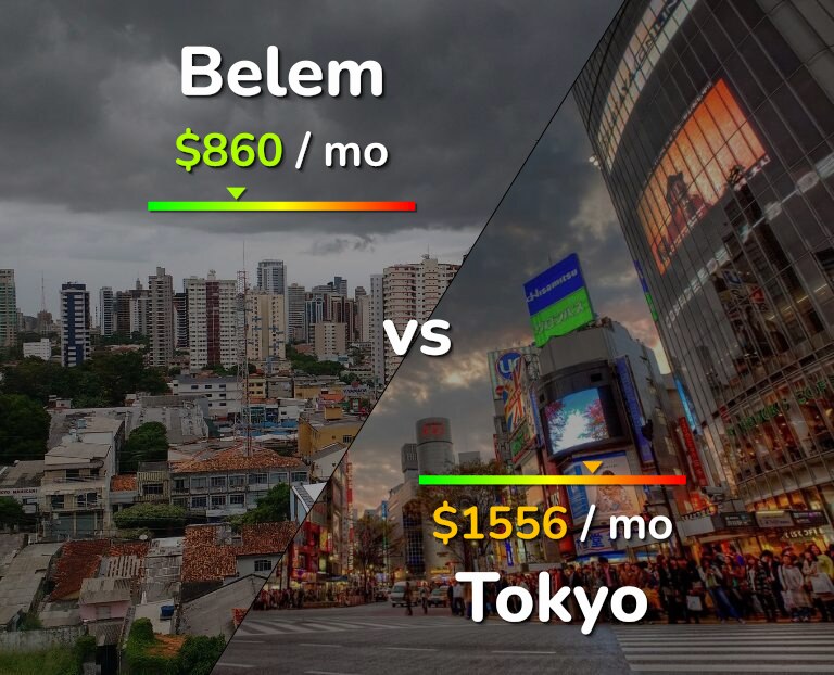 Cost of living in Belem vs Tokyo infographic