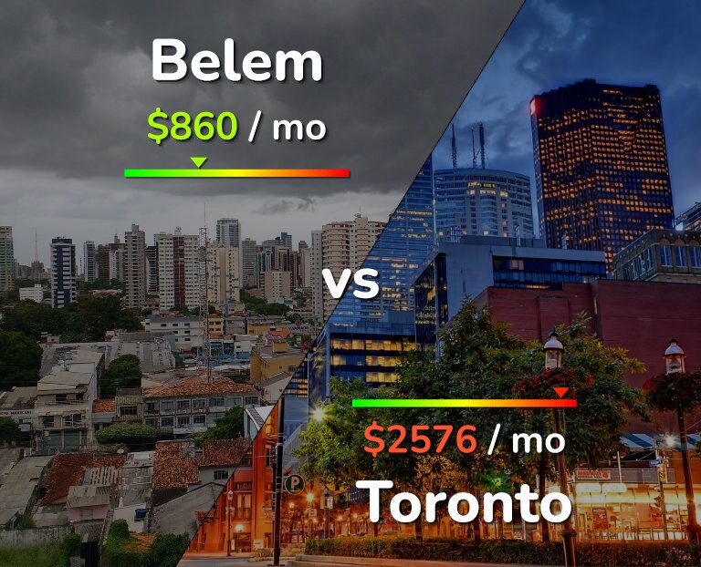Cost of living in Belem vs Toronto infographic