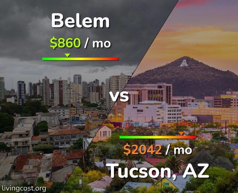 Cost of living in Belem vs Tucson infographic