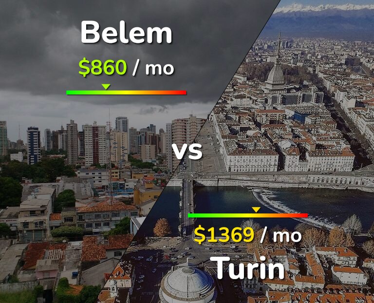 Cost of living in Belem vs Turin infographic