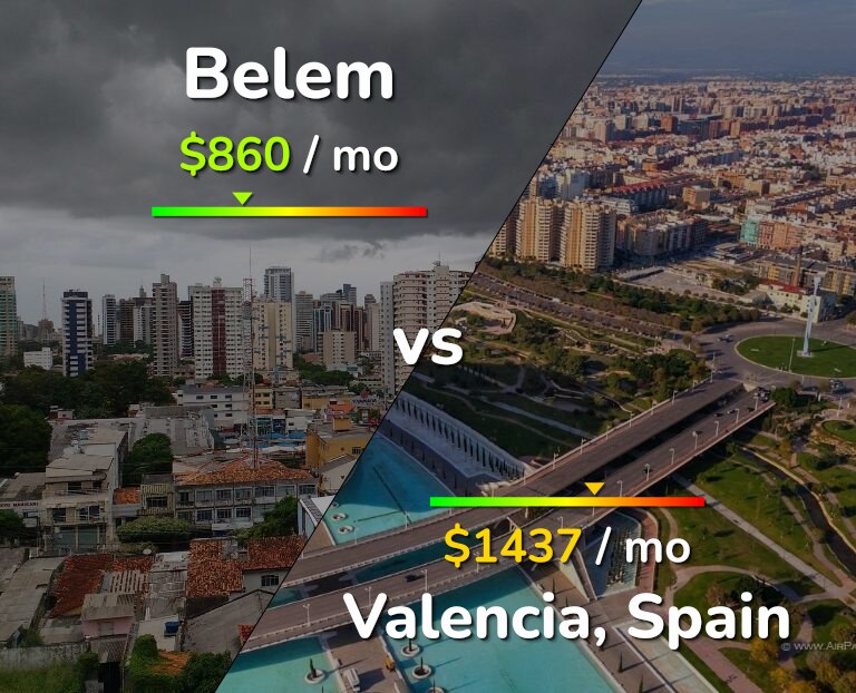 Cost of living in Belem vs Valencia, Spain infographic
