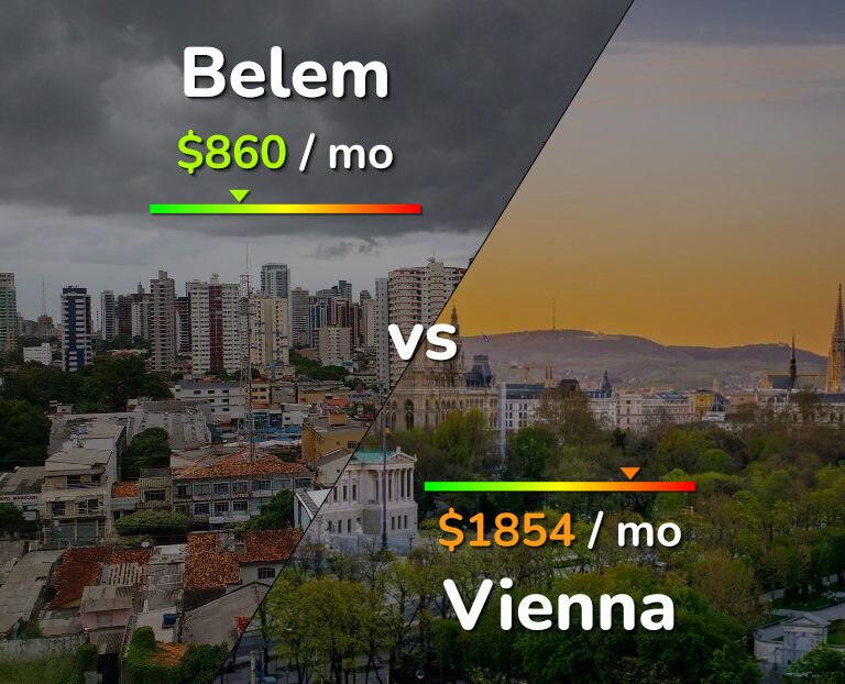 Cost of living in Belem vs Vienna infographic