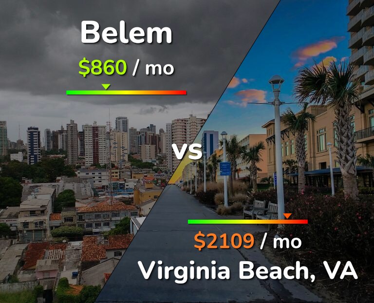 Cost of living in Belem vs Virginia Beach infographic