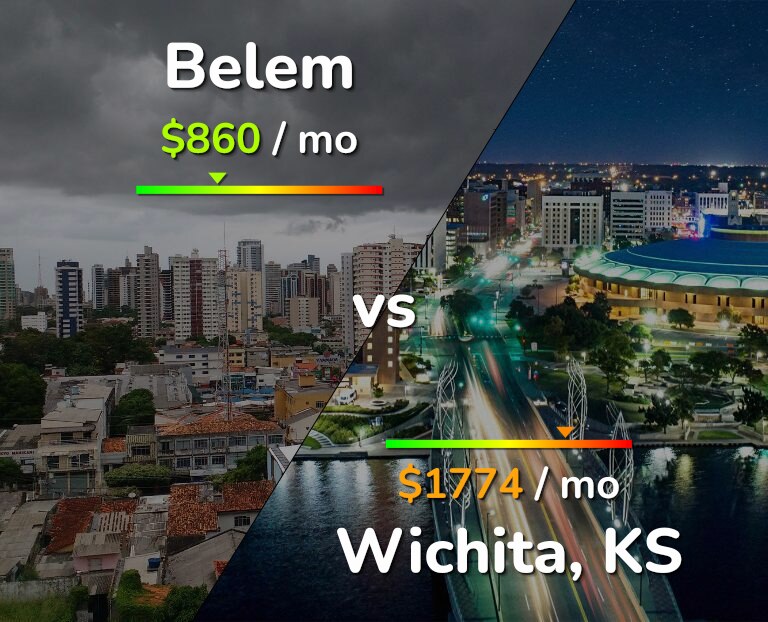 Cost of living in Belem vs Wichita infographic