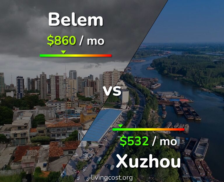 Cost of living in Belem vs Xuzhou infographic