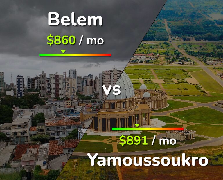 Cost of living in Belem vs Yamoussoukro infographic