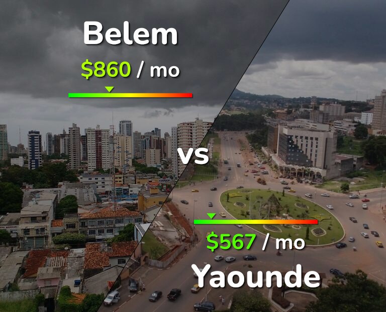 Cost of living in Belem vs Yaounde infographic