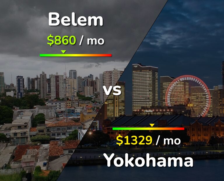 Cost of living in Belem vs Yokohama infographic