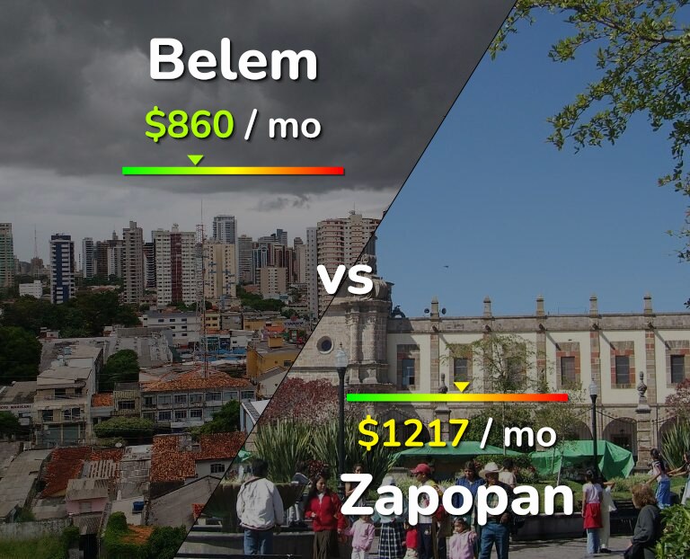 Cost of living in Belem vs Zapopan infographic