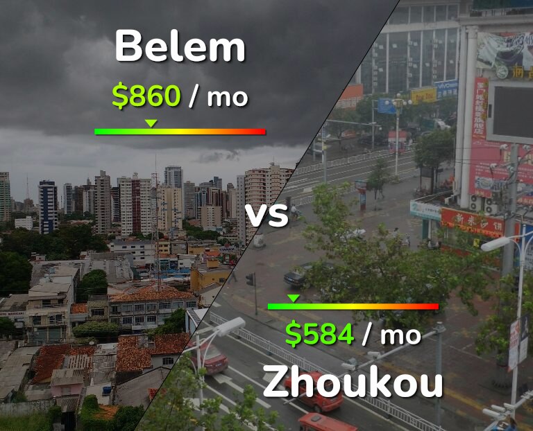 Cost of living in Belem vs Zhoukou infographic