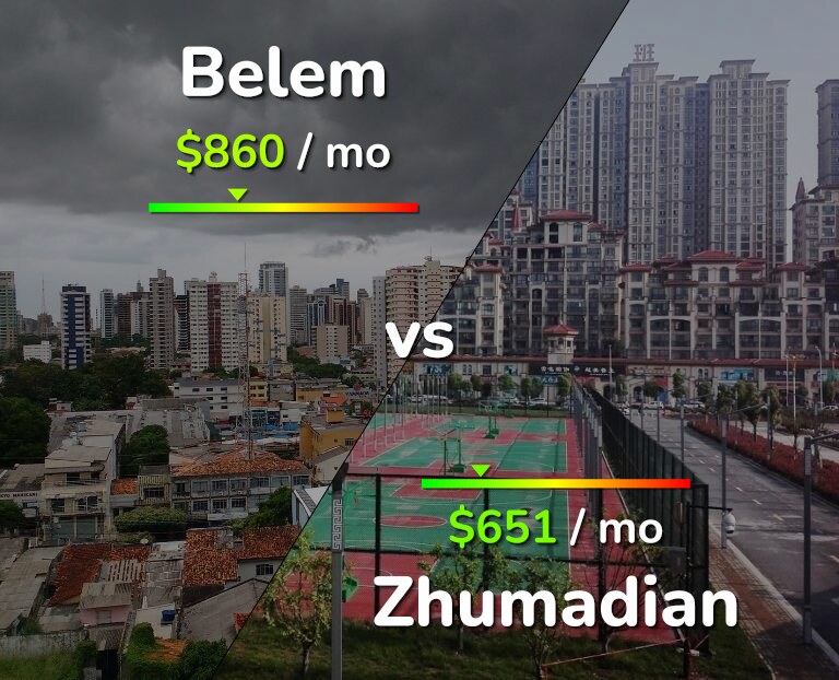 Cost of living in Belem vs Zhumadian infographic