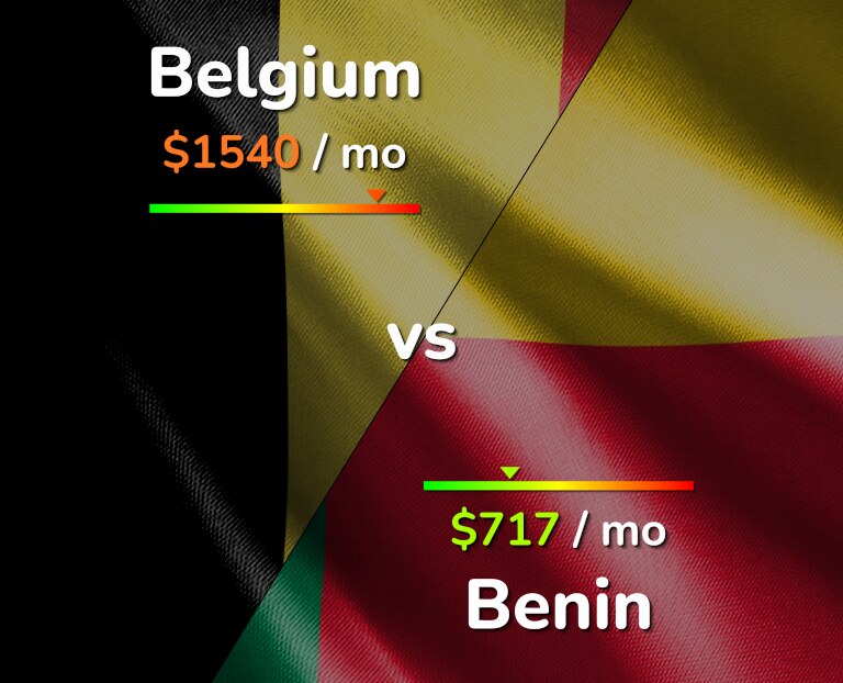 Cost of living in Belgium vs Benin infographic