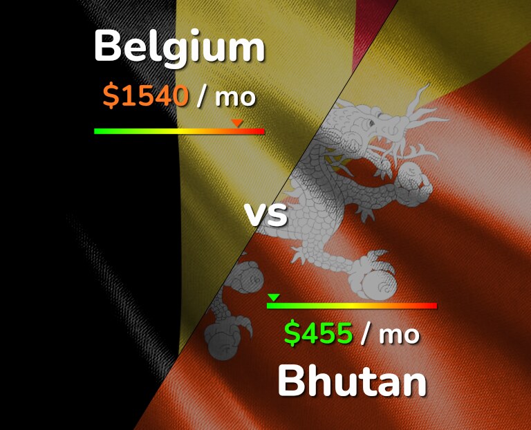 Cost of living in Belgium vs Bhutan infographic