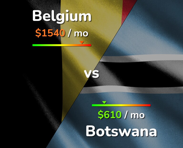 Cost of living in Belgium vs Botswana infographic