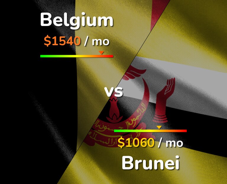 Cost of living in Belgium vs Brunei infographic