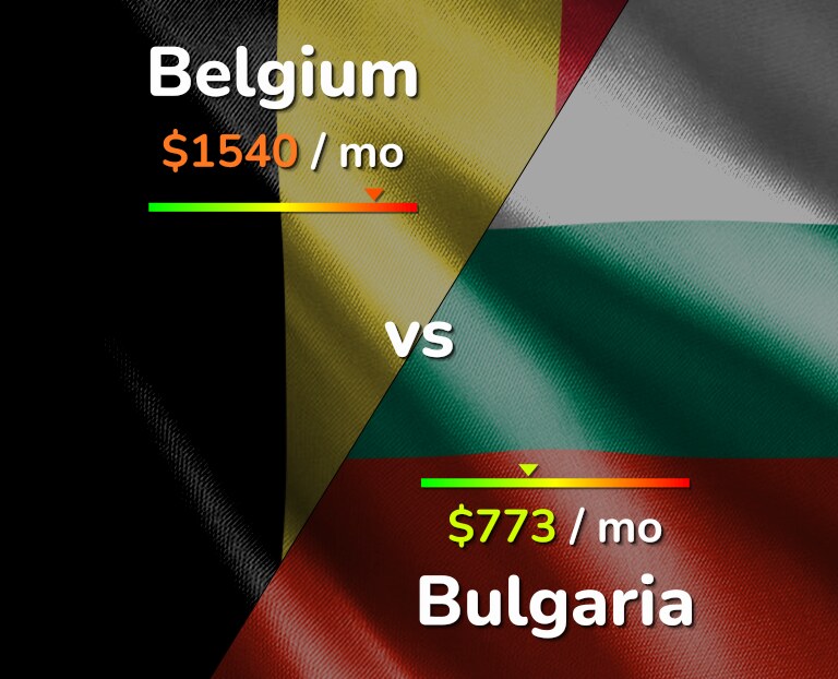 Cost of living in Belgium vs Bulgaria infographic