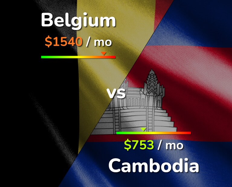 Cost of living in Belgium vs Cambodia infographic