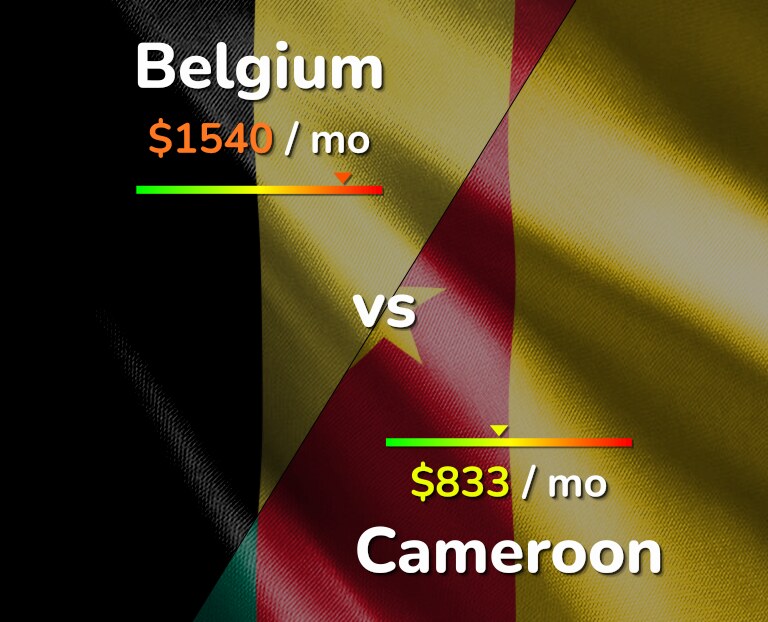 Cost of living in Belgium vs Cameroon infographic