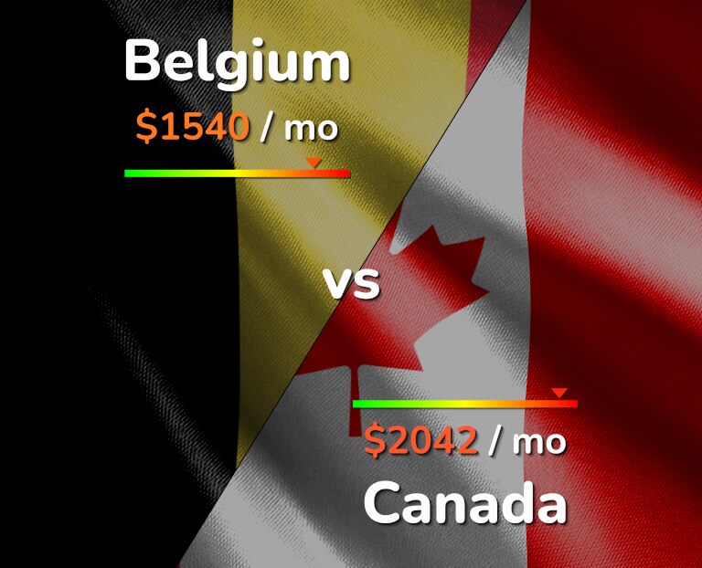 Cost of living in Belgium vs Canada infographic