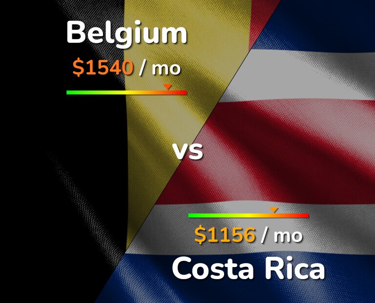 Cost of living in Belgium vs Costa Rica infographic