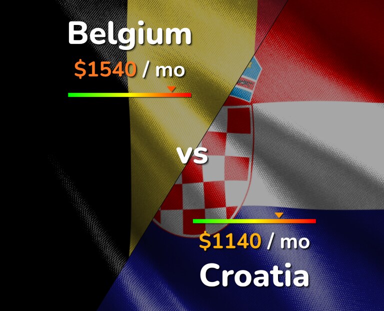 Cost of living in Belgium vs Croatia infographic