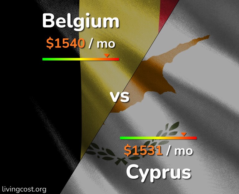 Cost of living in Belgium vs Cyprus infographic