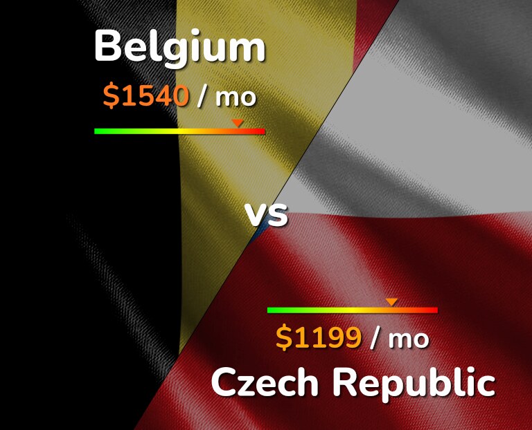 Cost of living in Belgium vs Czech Republic infographic