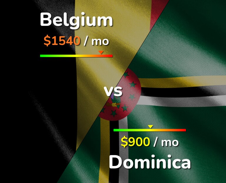 Cost of living in Belgium vs Dominica infographic