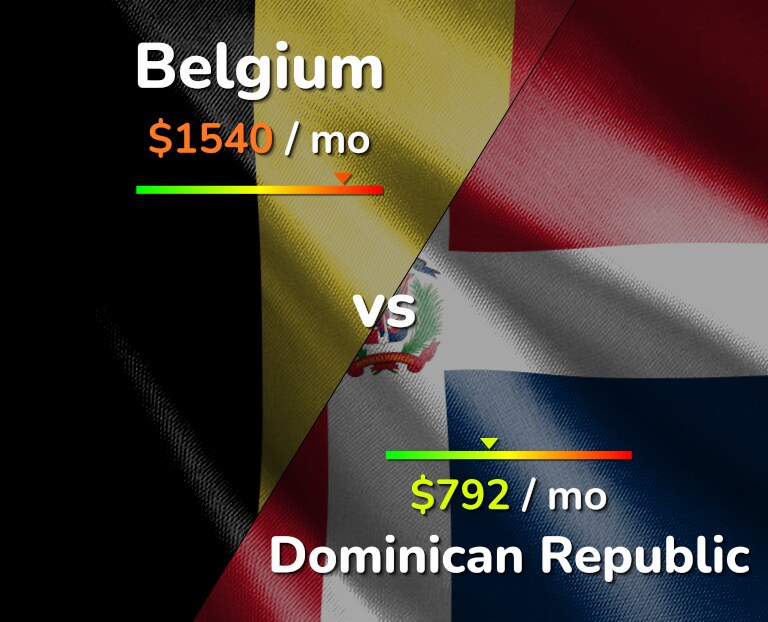 Cost of living in Belgium vs Dominican Republic infographic