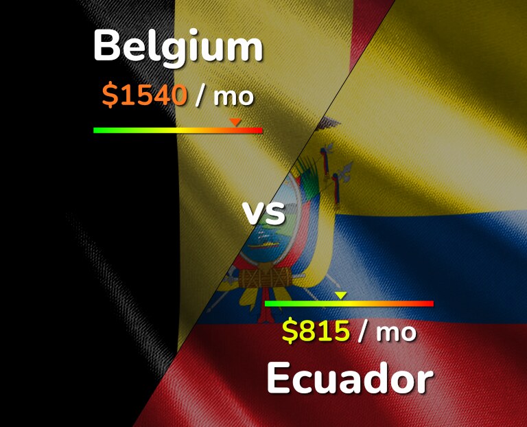 Cost of living in Belgium vs Ecuador infographic