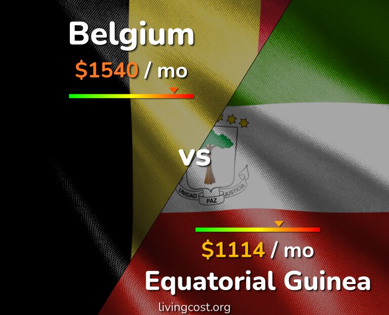 Cost of living in Belgium vs Equatorial Guinea infographic