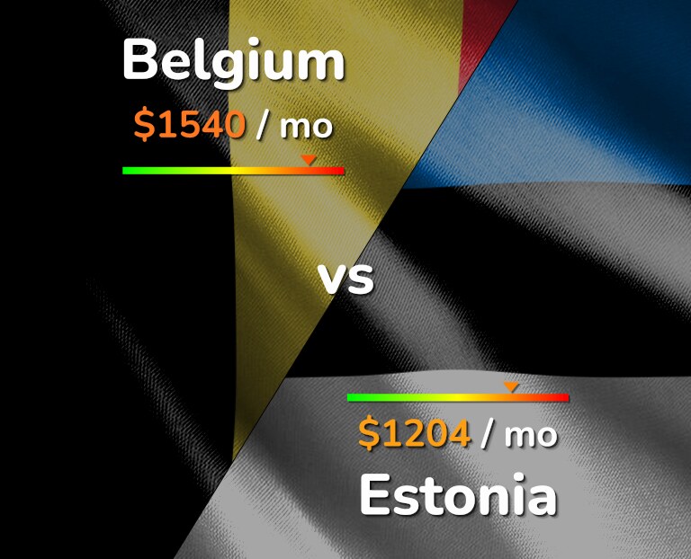 Cost of living in Belgium vs Estonia infographic