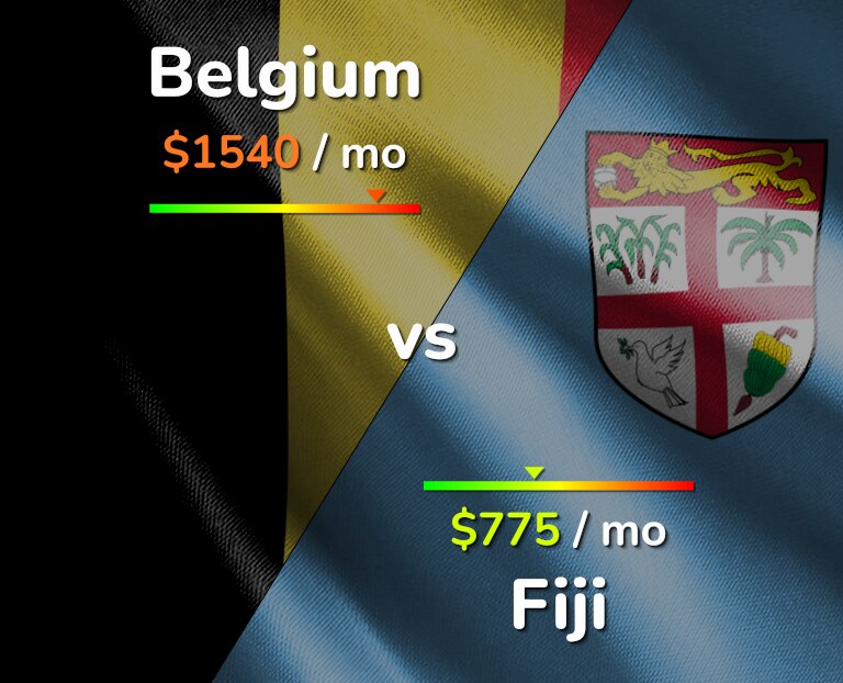 Cost of living in Belgium vs Fiji infographic