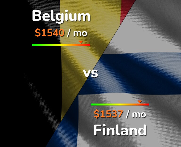 Cost of living in Belgium vs Finland infographic