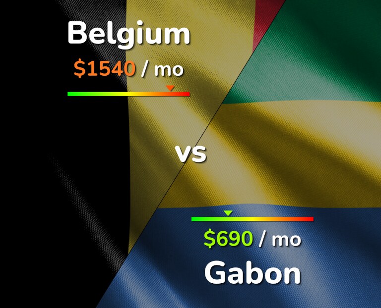 Cost of living in Belgium vs Gabon infographic