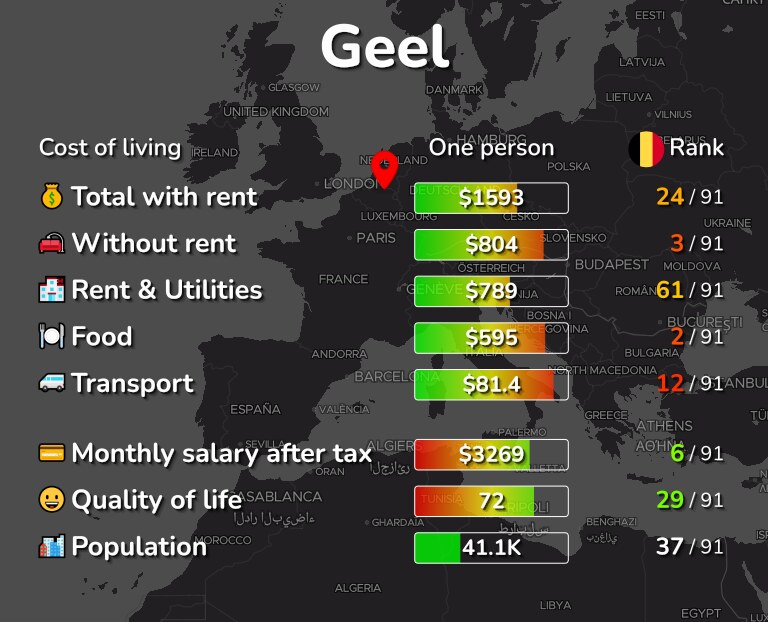 Cost of living in Geel infographic
