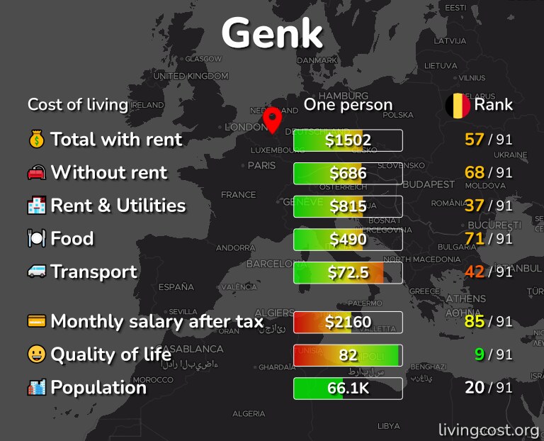 Cost of living in Genk infographic