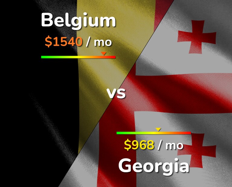Cost of living in Belgium vs Georgia infographic
