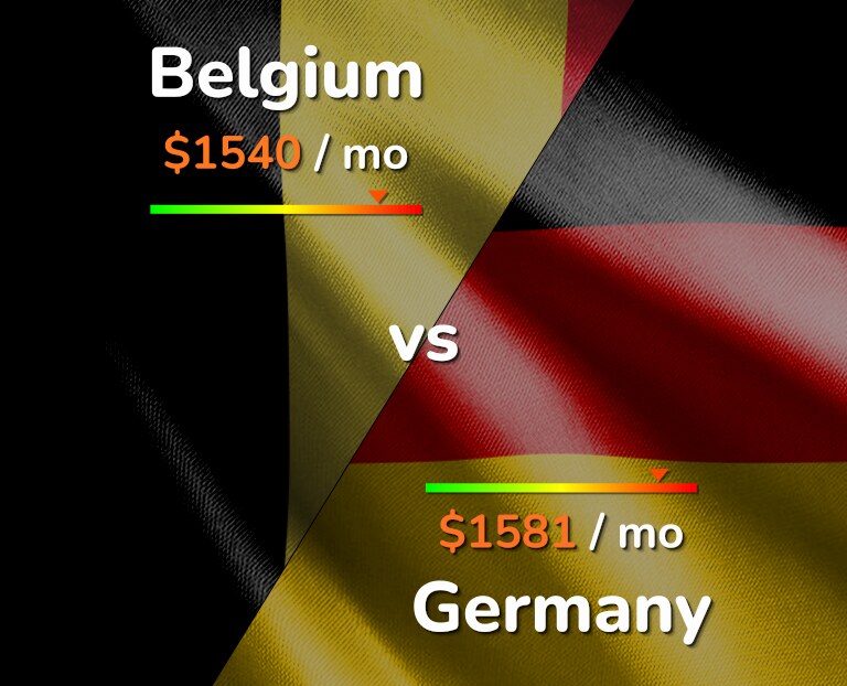 Cost of living in Belgium vs Germany infographic