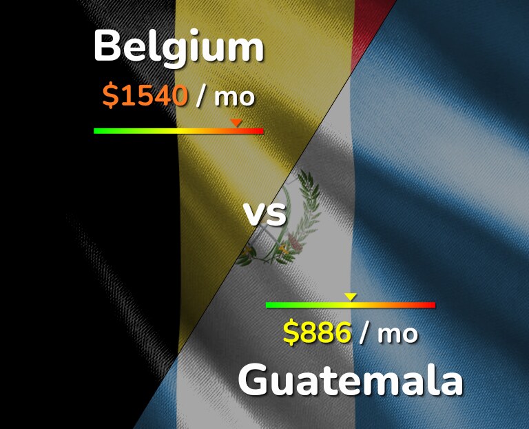 Cost of living in Belgium vs Guatemala infographic